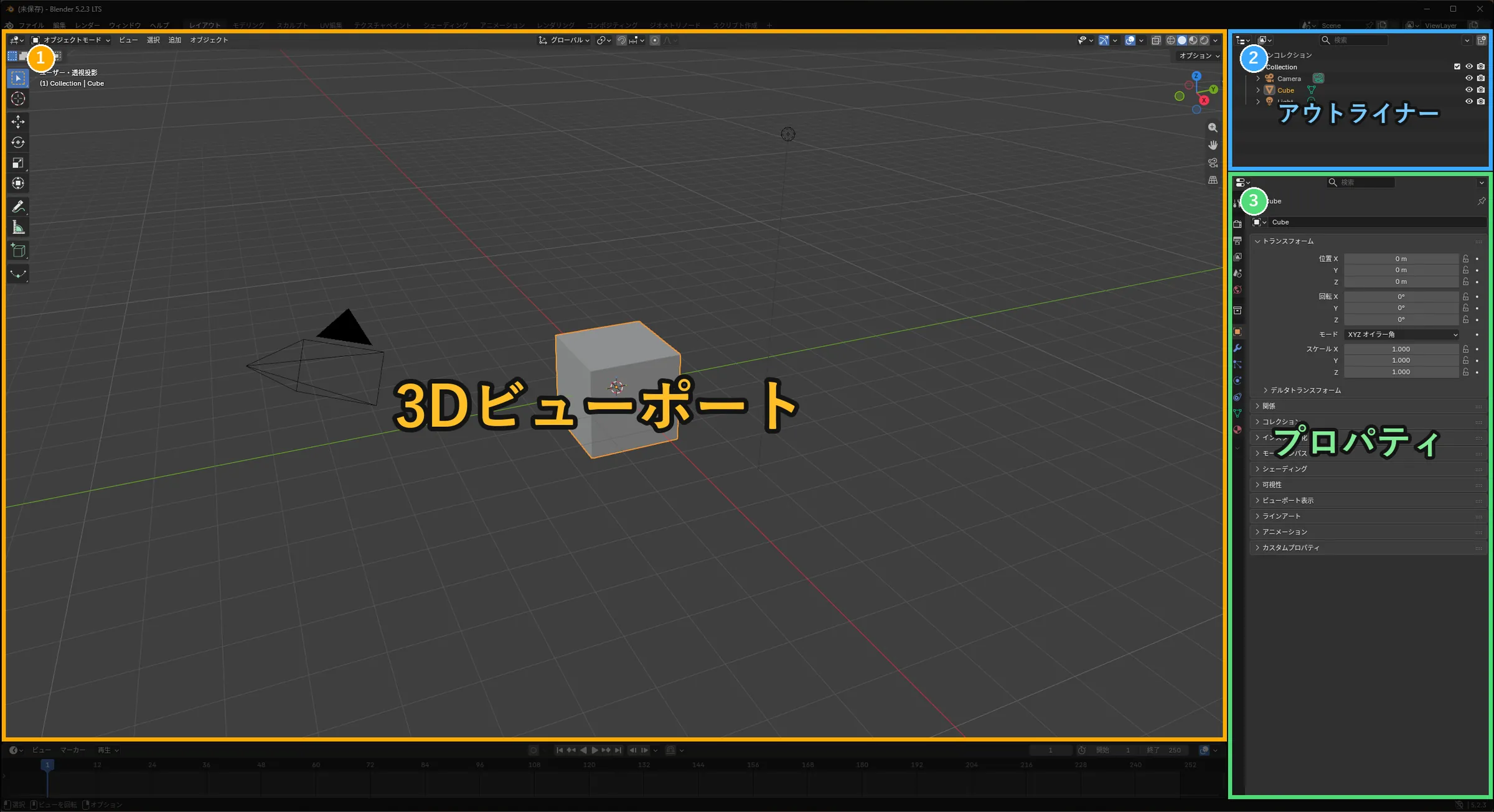 最初に使う3か所を明るく示した画面。中央の3Dビューポート、右上のアウトライナー、右下のプロパティが枠で囲まれ、ほかの部分は暗くなっている