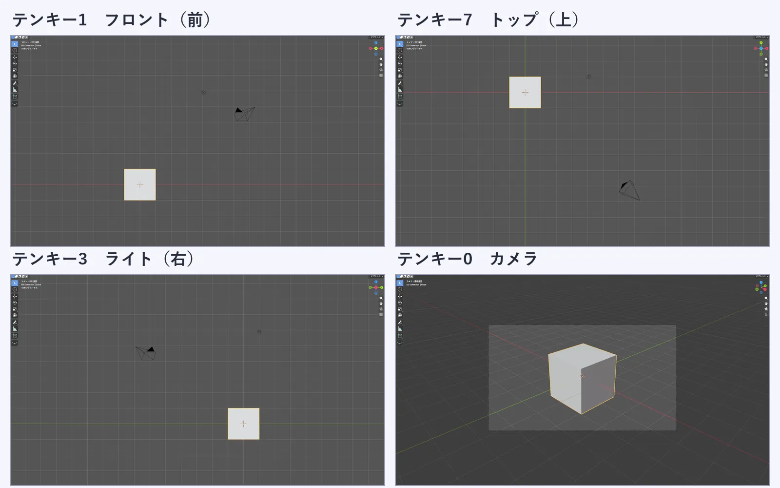 テンキー1のフロント、テンキー7のトップ、テンキー3のライト、テンキー0のカメラで見た4つの画面。フロント、トップ、ライトは立方体が四角く見え、カメラは点線の枠の中に立方体が斜めに見える