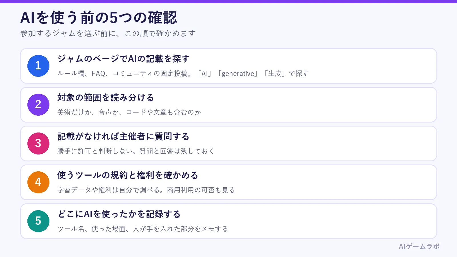 AIを使う前の5つの確認の図。ジャムのページでAIの記載を探す、対象の範囲を読み分ける、記載がなければ主催者に質問する、使うツールの規約と権利を確かめる、どこにAIを使ったかを記録する